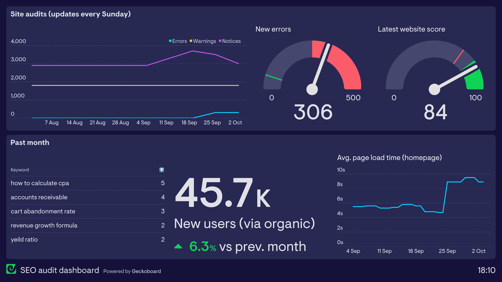 Marketing Analytics Dashboard